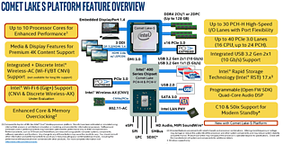 Intel Comet Lake S: Plattform-Übersicht